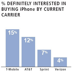Illustration for article titled Top 8 Indicators That You'll Line Up for an iPhone